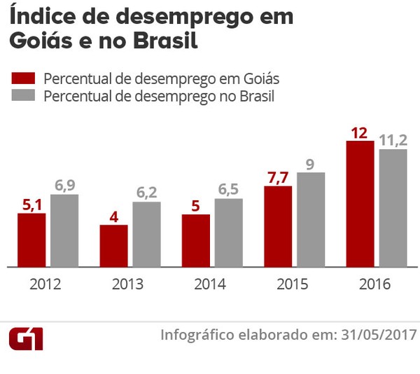 modelo-grafico