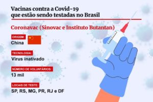 Vacinas-em-teste-no-Brasil-coronavac-1024x683